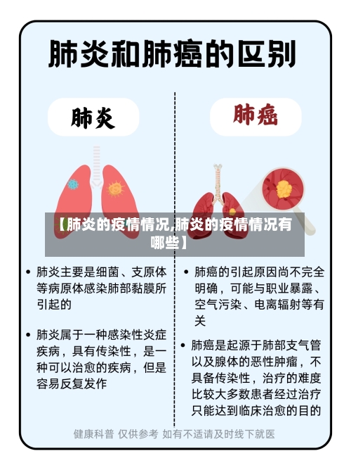 【肺炎的疫情情况,肺炎的疫情情况有哪些】