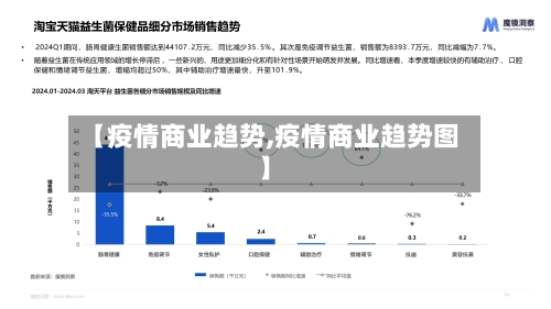 【疫情商业趋势,疫情商业趋势图】