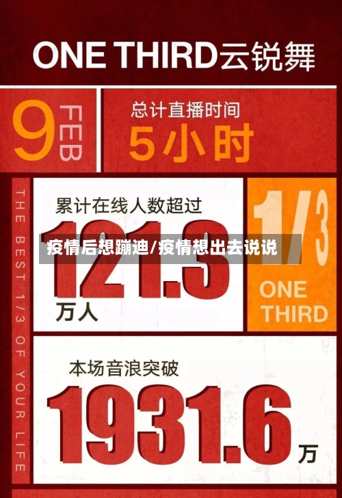 疫情后想蹦迪/疫情想出去说说-第2张图片