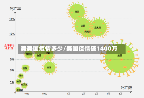 美美国疫情多少/美国疫情破1400万-第2张图片
