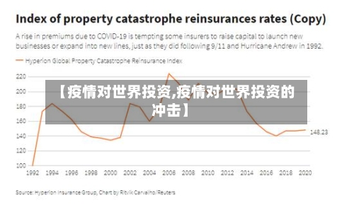 【疫情对世界投资,疫情对世界投资的冲击】
