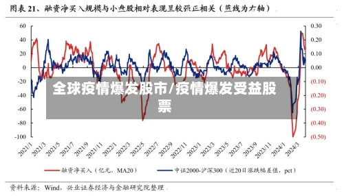 全球疫情爆发股市/疫情爆发受益股票-第2张图片