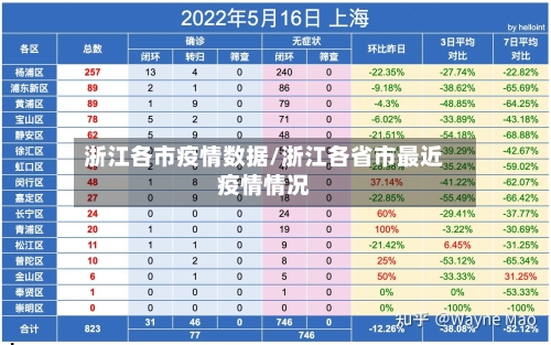 浙江各市疫情数据/浙江各省市最近疫情情况
