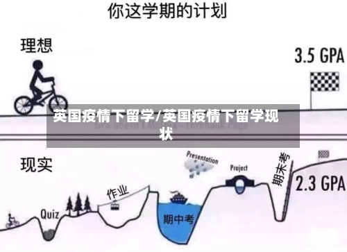 英国疫情下留学/英国疫情下留学现状-第2张图片