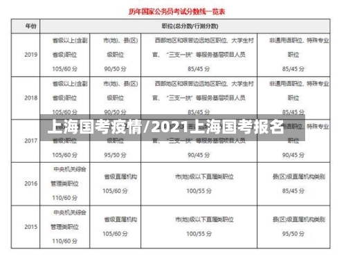 上海国考疫情/2021上海国考报名-第2张图片