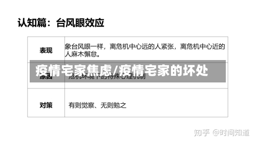 疫情宅家焦虑/疫情宅家的坏处