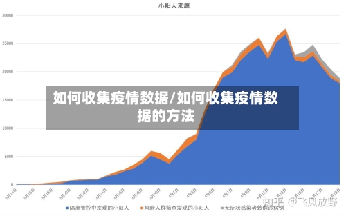 如何收集疫情数据/如何收集疫情数据的方法