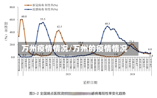 万州疫情情况/万州的疫情情况