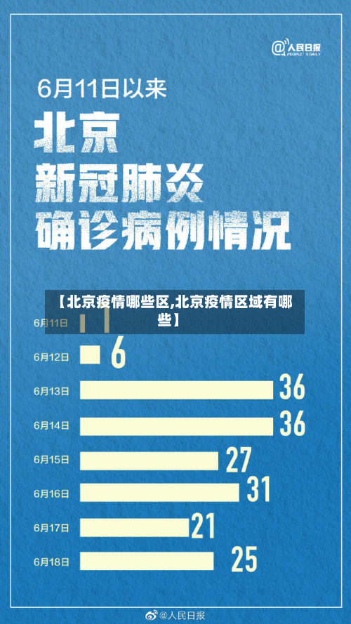 【北京疫情哪些区,北京疫情区域有哪些】