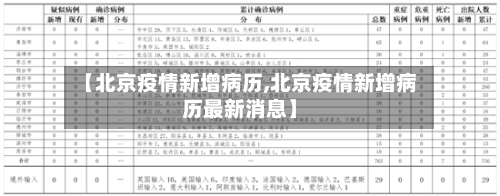 【北京疫情新增病历,北京疫情新增病历最新消息】-第3张图片