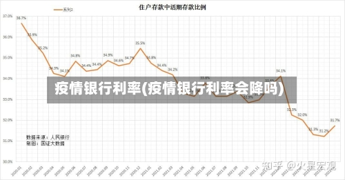 疫情银行利率(疫情银行利率会降吗)-第3张图片