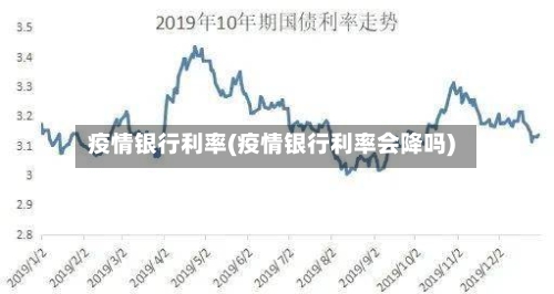 疫情银行利率(疫情银行利率会降吗)-第2张图片