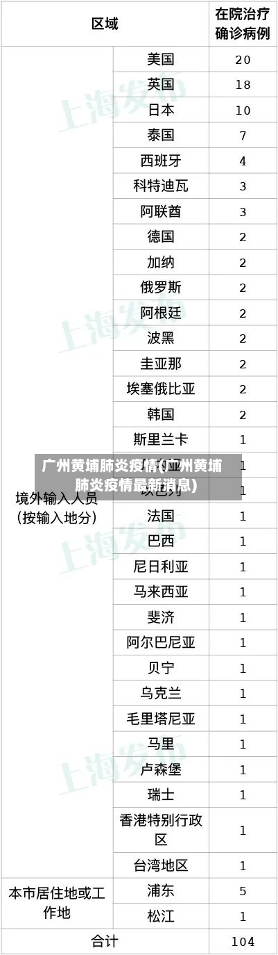 广州黄埔肺炎疫情(广州黄埔肺炎疫情最新消息)