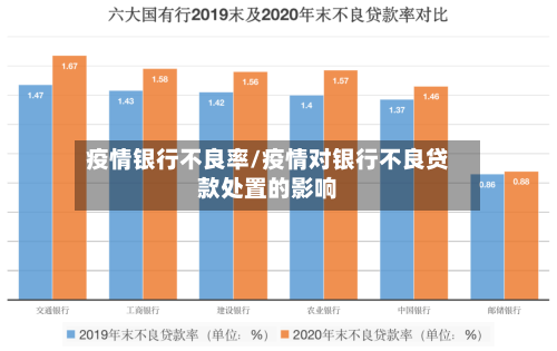 疫情银行不良率/疫情对银行不良贷款处置的影响-第2张图片