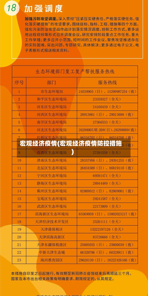 宏观经济疫情(宏观经济疫情防控措施)