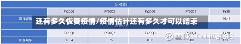 还有多久恢复疫情/疫情估计还有多久才可以结束-第3张图片