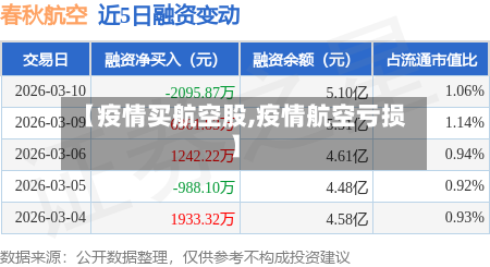 【疫情买航空股,疫情航空亏损】-第2张图片