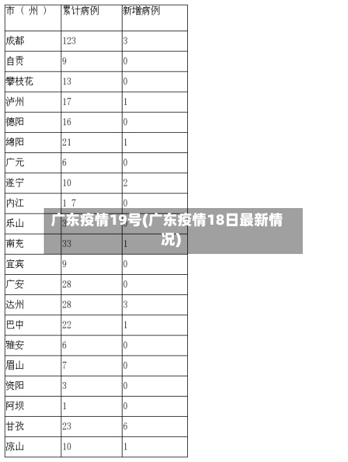 广东疫情19号(广东疫情18日最新情况)-第2张图片