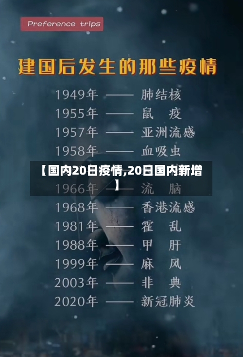 【国内20日疫情,20日国内新增】-第3张图片