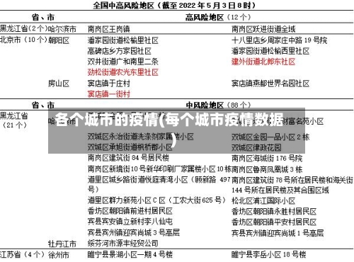 各个城市的疫情(每个城市疫情数据)