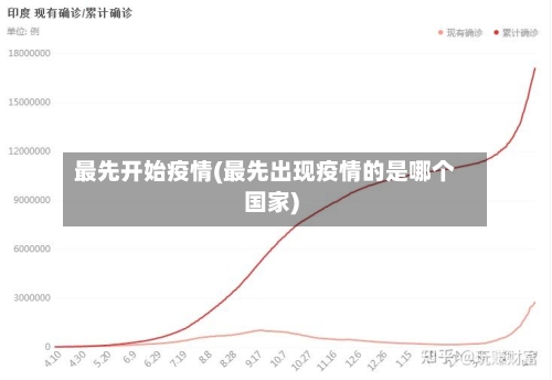 最先开始疫情(最先出现疫情的是哪个国家)