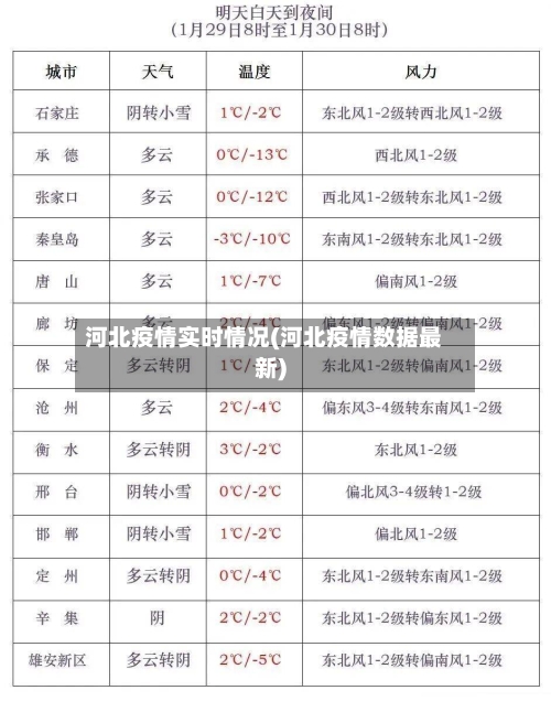 河北疫情实时情况(河北疫情数据最新)