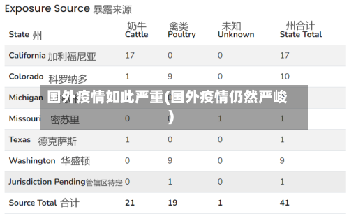 国外疫情如此严重(国外疫情仍然严峻)-第3张图片