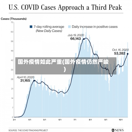 国外疫情如此严重(国外疫情仍然严峻)-第2张图片