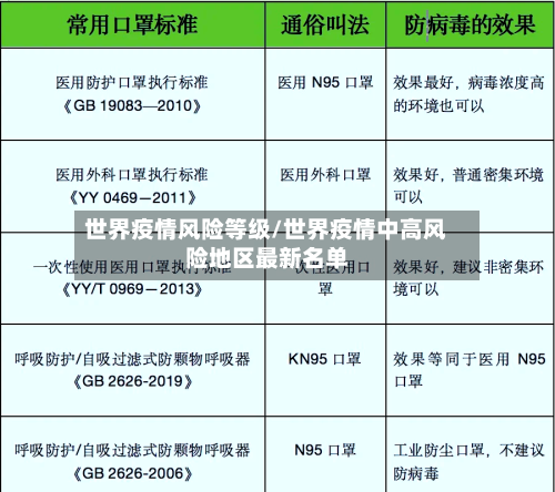 世界疫情风险等级/世界疫情中高风险地区最新名单-第3张图片