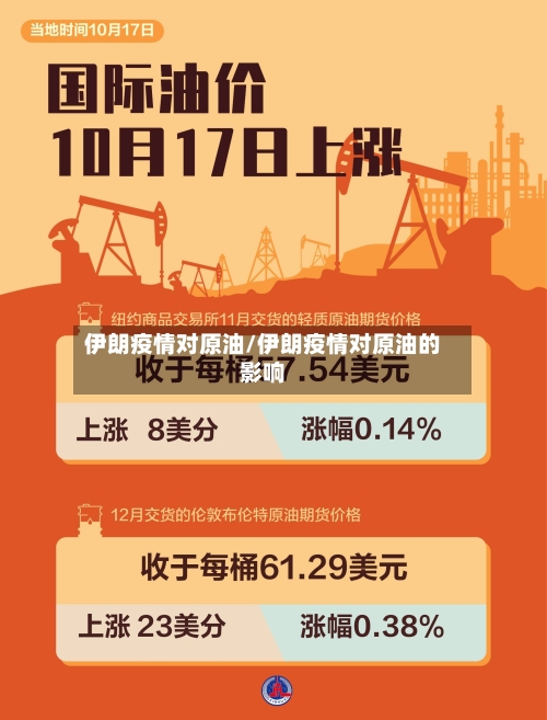 伊朗疫情对原油/伊朗疫情对原油的影响-第2张图片