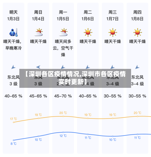 【深圳各区疫情情况,深圳市各区疫情实时更新】-第2张图片