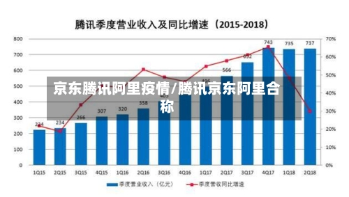 京东腾讯阿里疫情/腾讯京东阿里合称-第2张图片