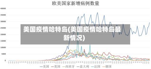 美国疫情哈特岛(美国疫情哈特岛最新情况)