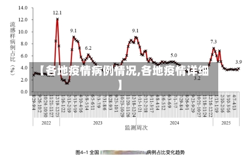 【各地疫情病例情况,各地疫情详细】-第3张图片