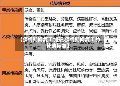 【疫情期间复工加班,疫情期间复工的补助标准】
