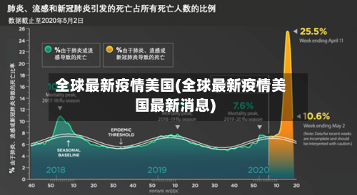 全球最新疫情美国(全球最新疫情美国最新消息)