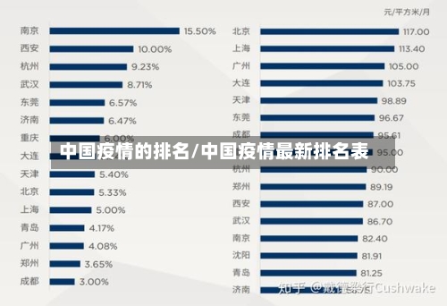 中国疫情的排名/中国疫情最新排名表