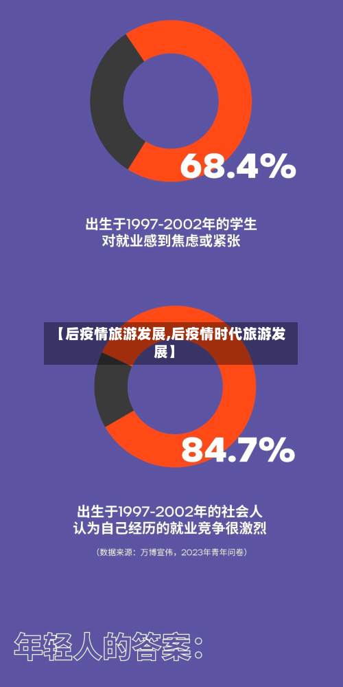 【后疫情旅游发展,后疫情时代旅游发展】-第2张图片