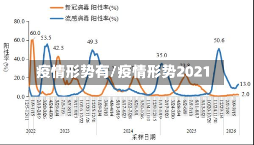 疫情形势有/疫情形势2021-第2张图片
