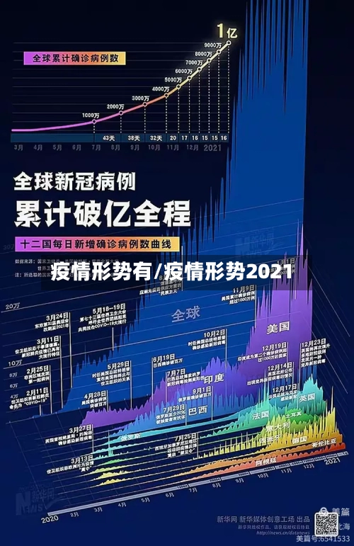 疫情形势有/疫情形势2021