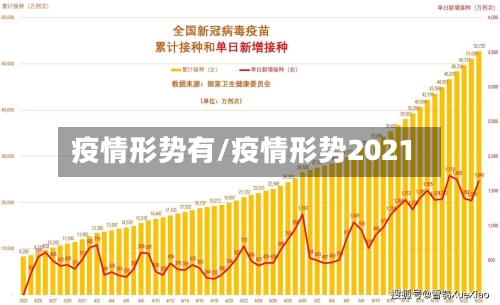 疫情形势有/疫情形势2021-第3张图片