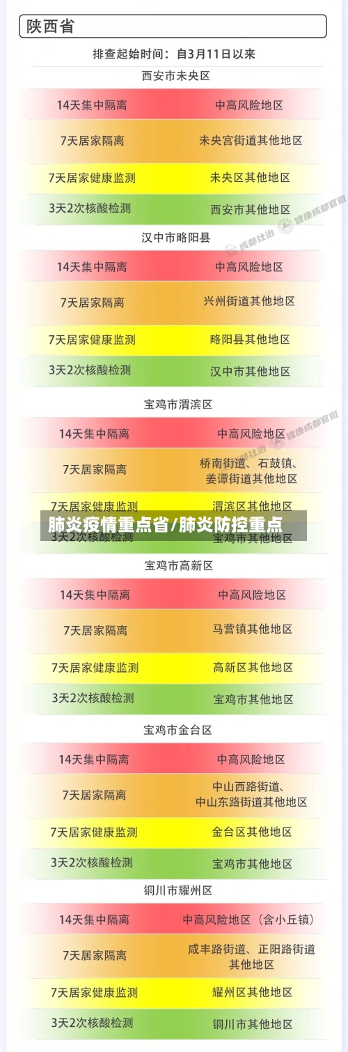 肺炎疫情重点省/肺炎防控重点