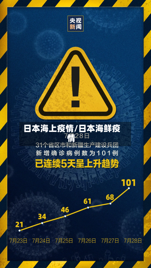 日本海上疫情/日本海鲜疫情