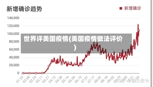 世界评美国疫情(美国疫情做法评价)