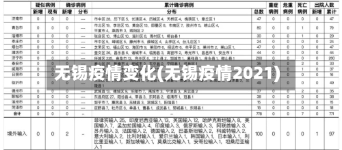 无锡疫情变化(无锡疫情2021)