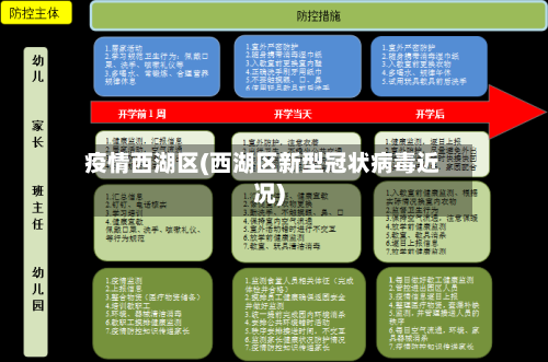 疫情西湖区(西湖区新型冠状病毒近况)-第2张图片