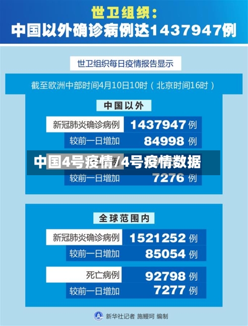 中国4号疫情/4号疫情数据