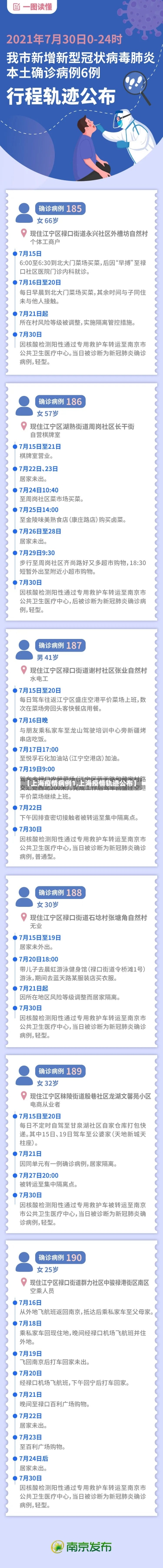 【上海疫情病例1,上海疫情轨迹公布】-第2张图片