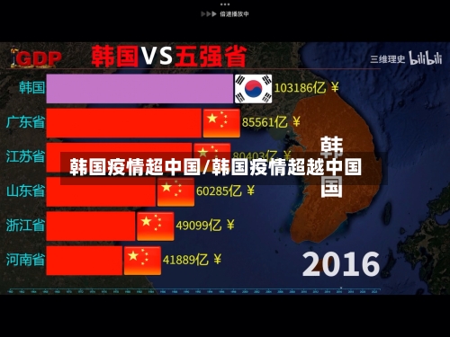 韩国疫情超中国/韩国疫情超越中国