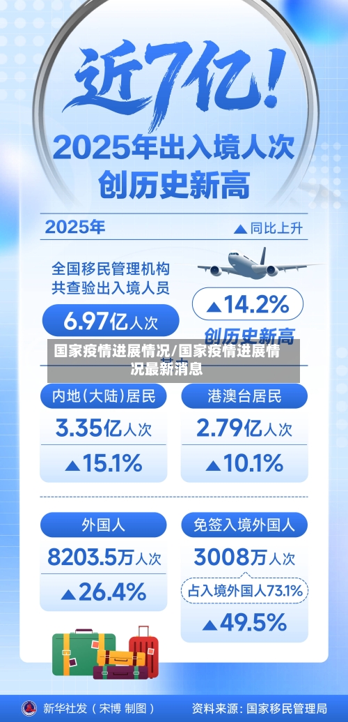 国家疫情进展情况/国家疫情进展情况最新消息-第2张图片